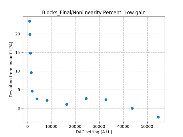 Nonlinearity_percent_differential_low_gain.png