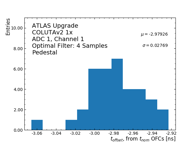 Hist_T_Offset_ADC1_Channel1_1x.png