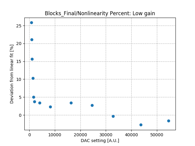 Nonlinearity_percent_differential_low_gain.png