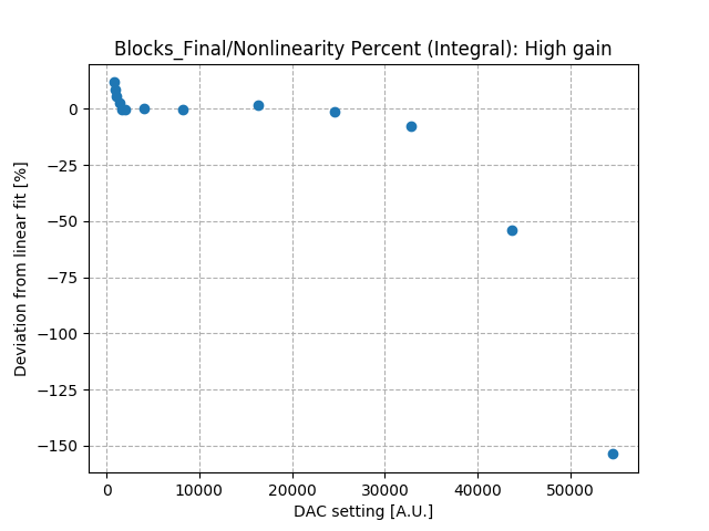 Nonlinearity_percent_integral_high_gain.png