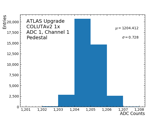 hist_pedestal_ADC1_Channel1_1x.png