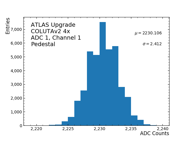 hist_pedestal_ADC1_Channel1_4x.png