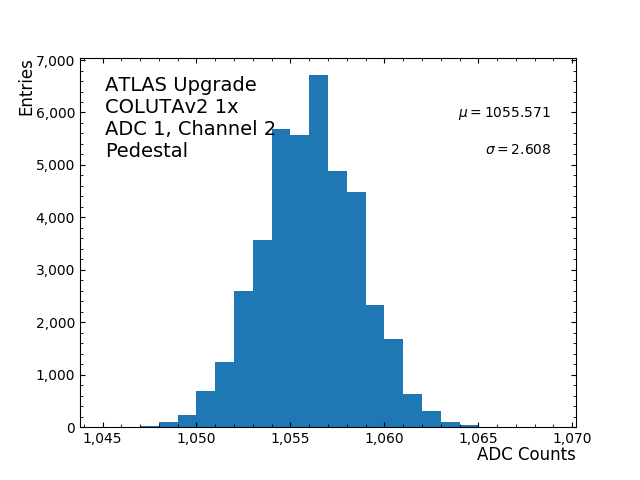 hist_pedestal_ADC1_Channel2_1x.png