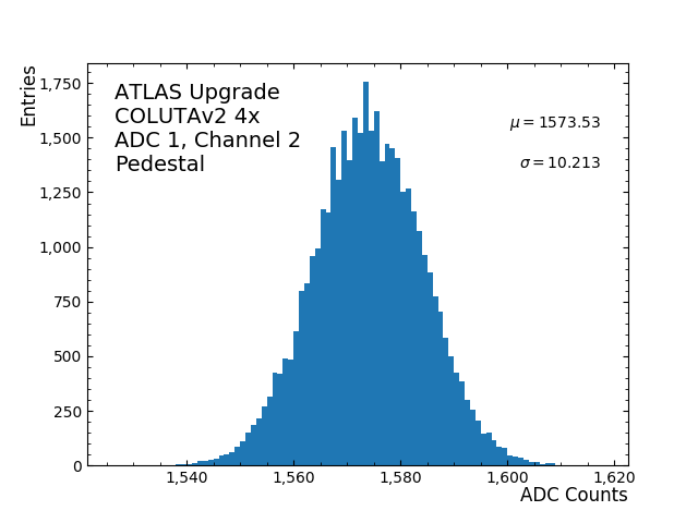 hist_pedestal_ADC1_Channel2_4x.png