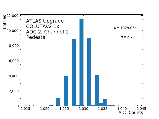 hist_pedestal_ADC2_Channel1_1x.png