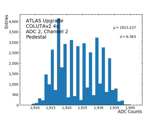 hist_pedestal_ADC2_Channel2_4x.png