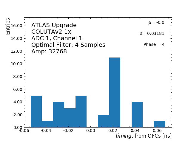 Hist_timing_ADC1_Channel1_phase4_1x.png