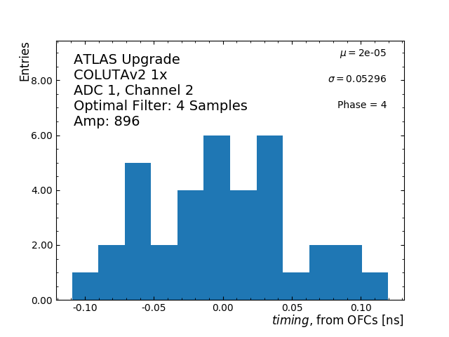Hist_timing_ADC1_Channel2_phase4_1x.png