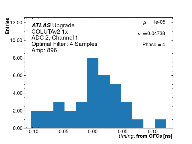 Hist_timing_ADC2_Channel1_phase4_1x.png