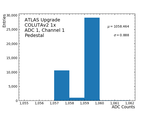 hist_pedestal_ADC1_Channel1.png