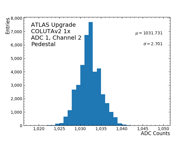 hist_pedestal_ADC1_Channel2.png