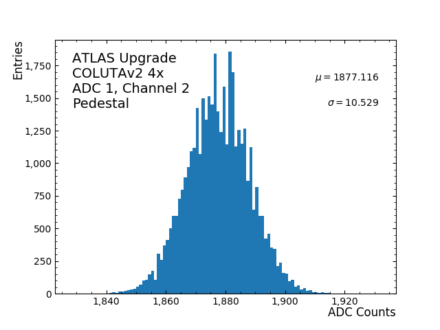 hist_pedestal_ADC1_Channel2_4x.png