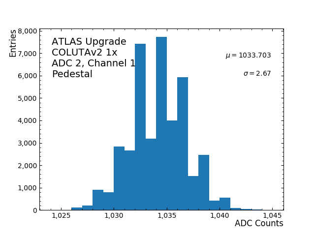 hist_pedestal_ADC2_Channel1.png