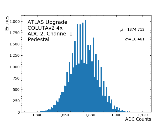 hist_pedestal_ADC2_Channel1_4x.png