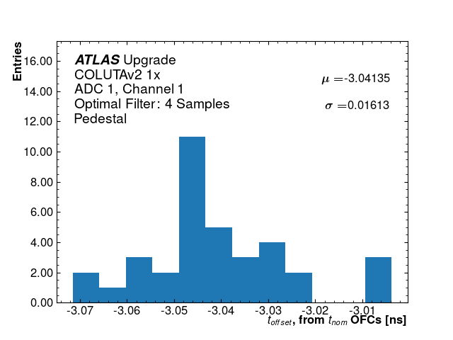 Hist_T_Offset_ADC1_Channel1_1x.png