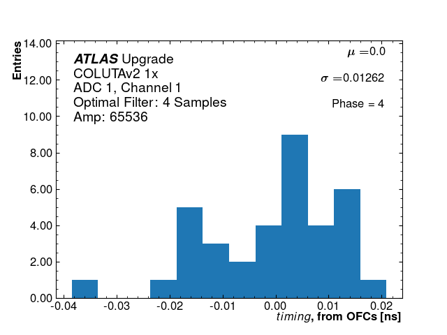 Hist_timing_ADC1_Channel1_phase4_1x.png