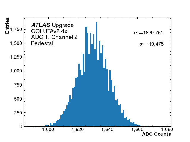 hist_pedestal_ADC1_Channel2_4x.png