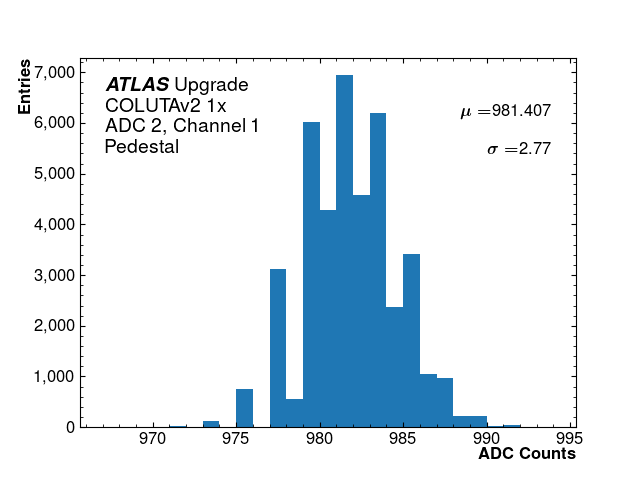 hist_pedestal_ADC2_Channel1_1x.png