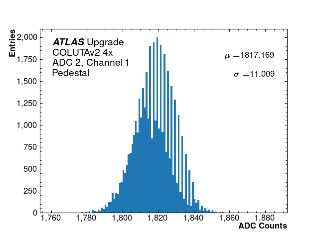 hist_pedestal_ADC2_Channel1_4x.png
