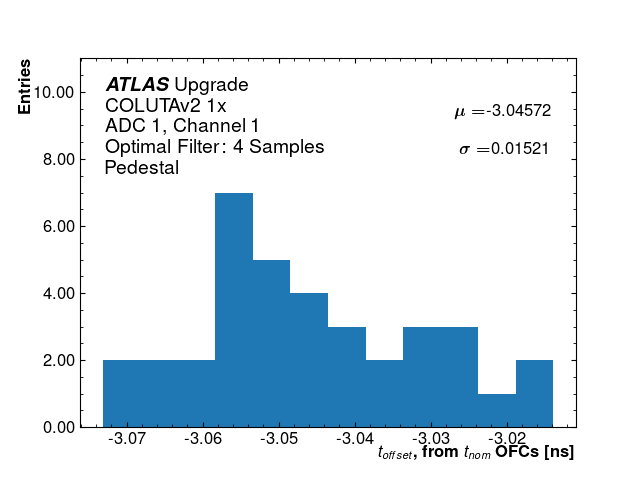 Hist_T_Offset_ADC1_Channel1_1x.png