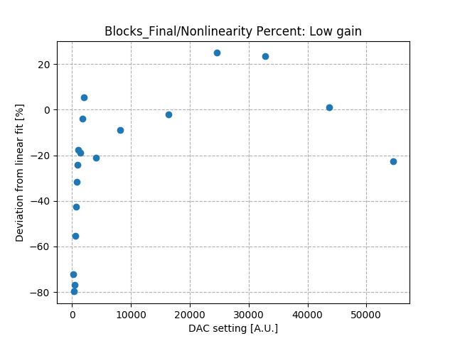 Nonlinearity_percent_differential_low_gain.png