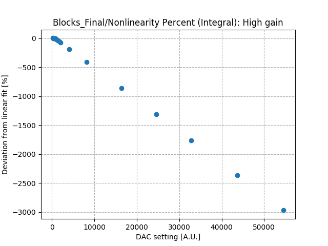 Nonlinearity_percent_integral_high_gain.png