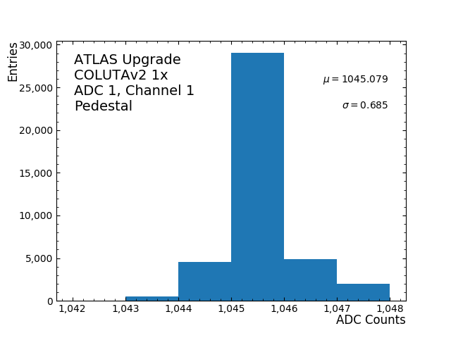 hist_pedestal_ADC1_Channel1.png
