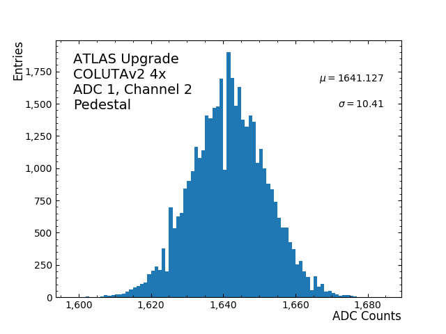 hist_pedestal_ADC1_Channel2_4x.png