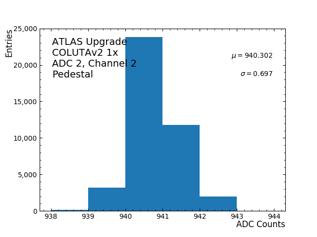 hist_pedestal_ADC2_Channel2.png