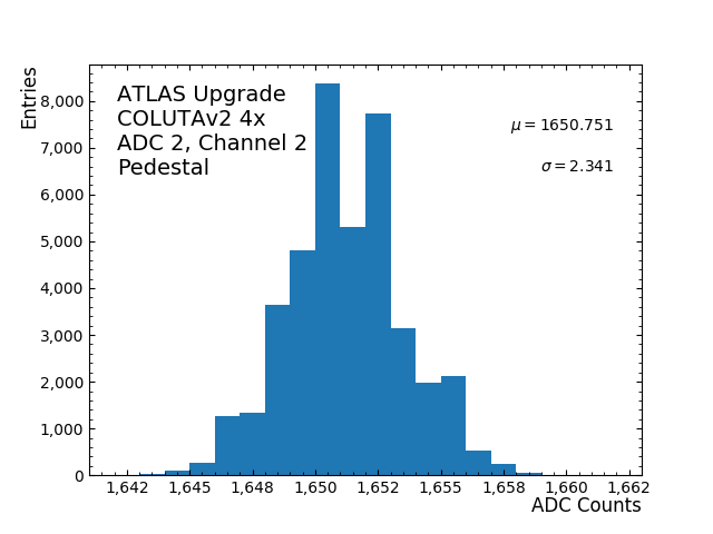 hist_pedestal_ADC2_Channel2_4x.png