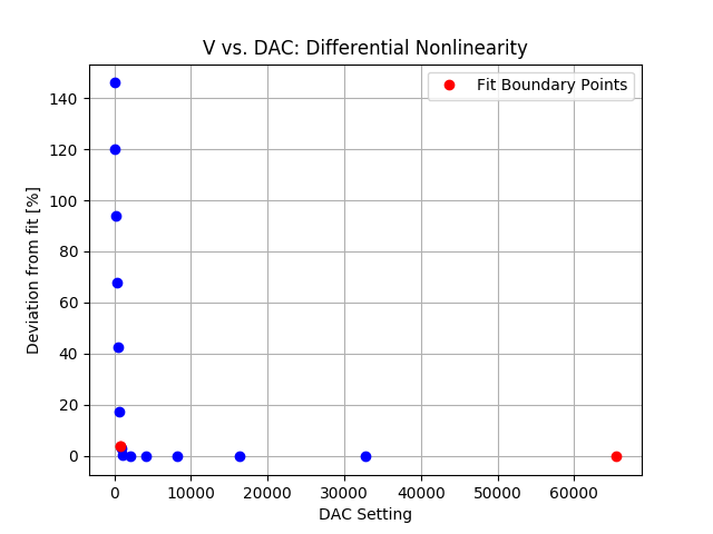 DAC_differential_nonlinearity.png