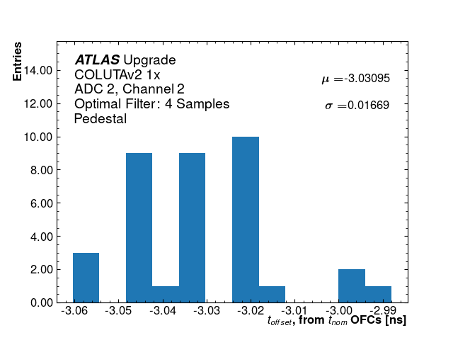 Hist_T_Offset_ADC2_Channel2_1x.png