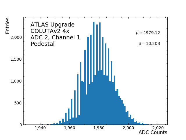 hist_pedestal_ADC2_Channel1_4x.png