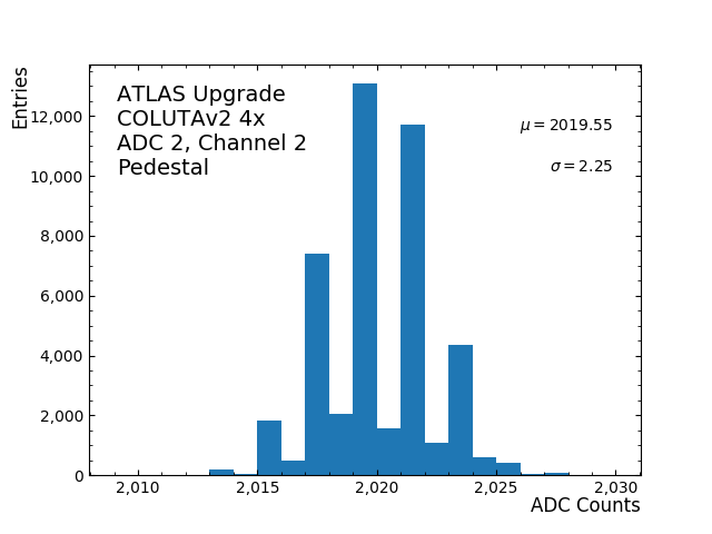 hist_pedestal_ADC2_Channel2_4x.png