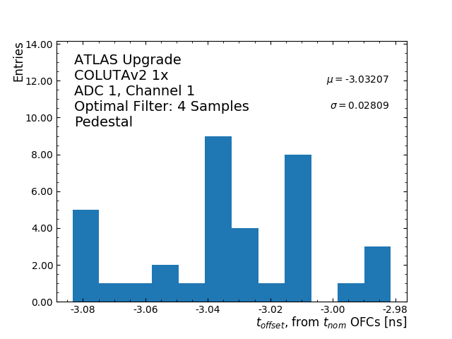 Hist_T_Offset_ADC1_Channel1_1x.png