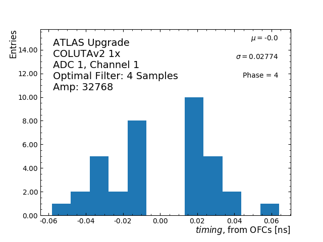 Hist_timing_ADC1_Channel1_phase4_1x.png