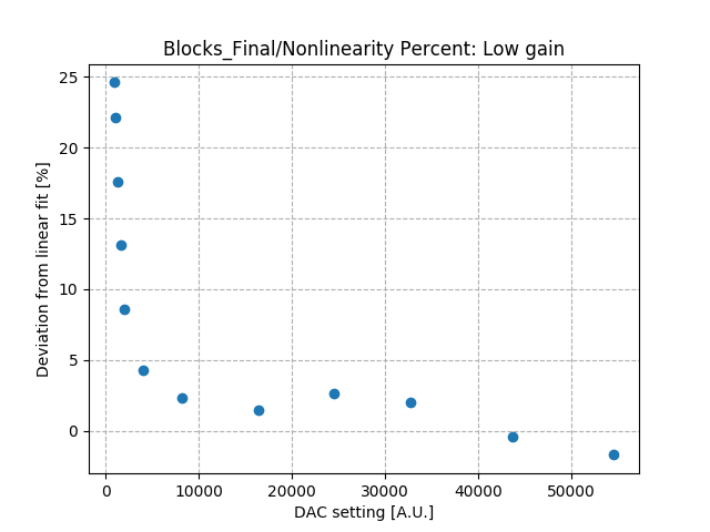 Nonlinearity_percent_differential_low_gain.png
