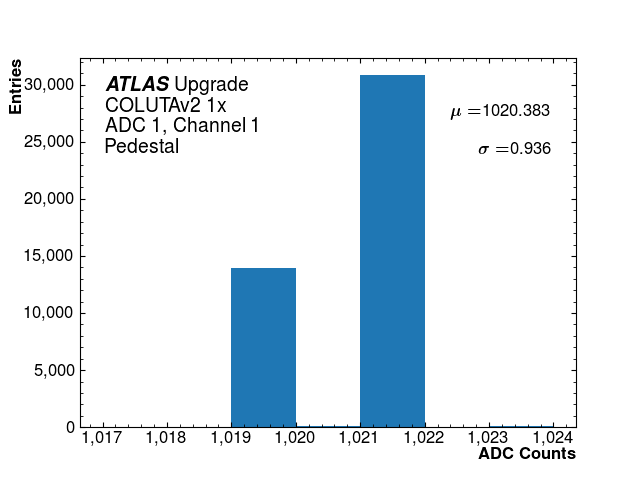 hist_pedestal_ADC1_Channel1.png