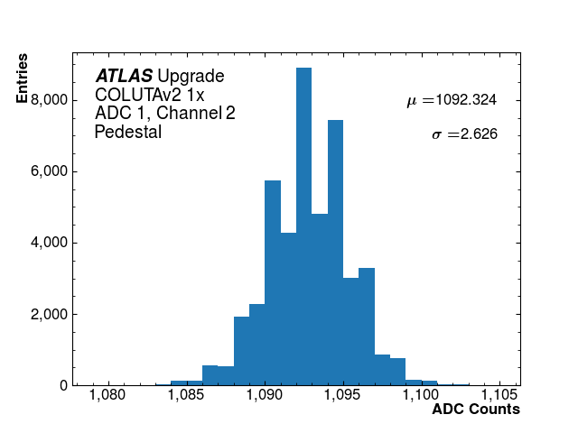 hist_pedestal_ADC1_Channel2.png