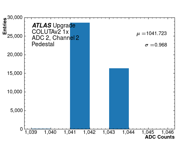 hist_pedestal_ADC2_Channel2.png