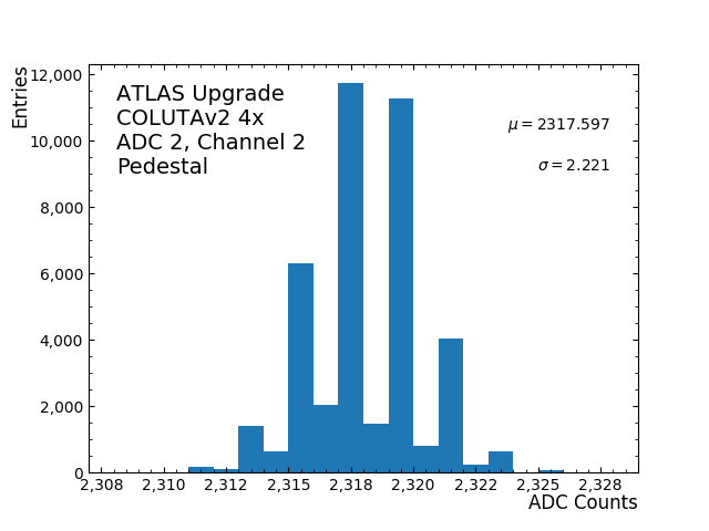 hist_pedestal_ADC2_Channel2_4x.png