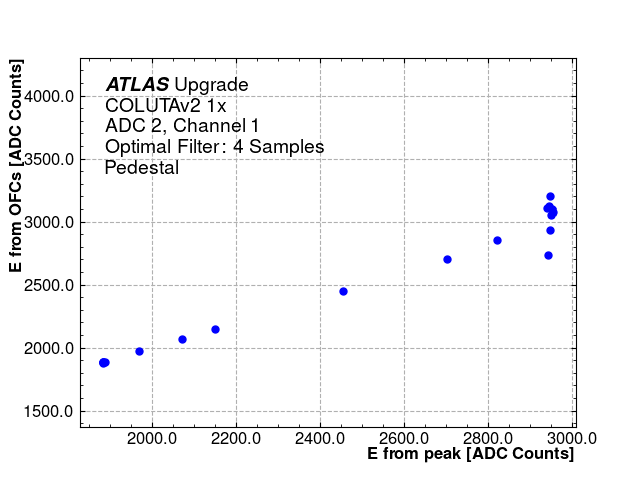 E_Reco_ADC2_Channel1_1x.png