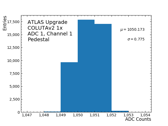 hist_pedestal_ADC1_Channel1_1x.png