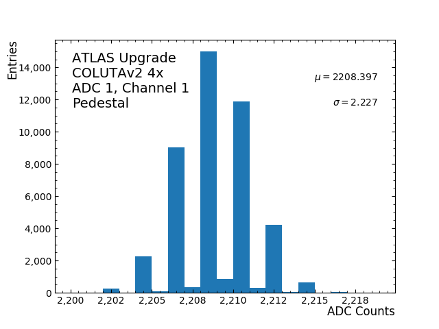 hist_pedestal_ADC1_Channel1_4x.png