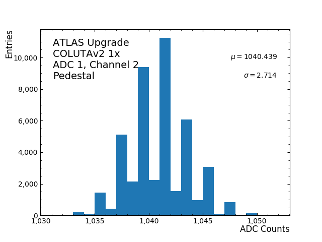 hist_pedestal_ADC1_Channel2_1x.png