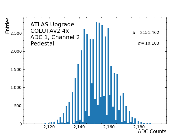 hist_pedestal_ADC1_Channel2_4x.png