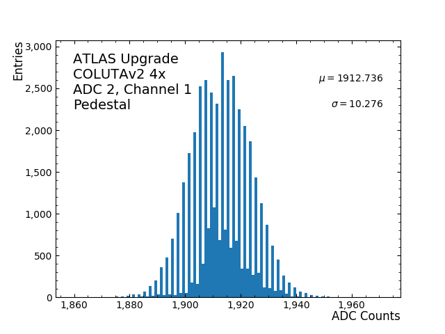 hist_pedestal_ADC2_Channel1_4x.png