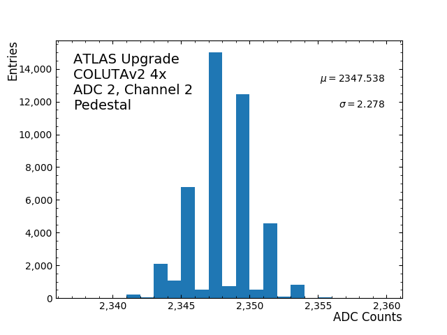 hist_pedestal_ADC2_Channel2_4x.png