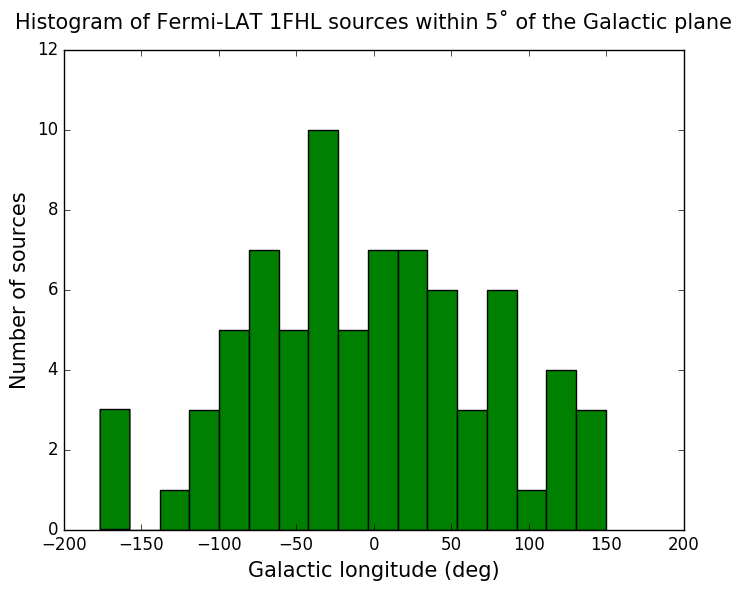 hist1FHL.png hist1FHL.png